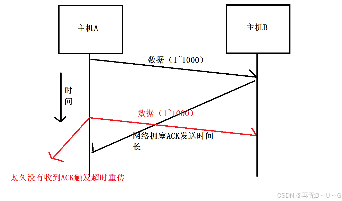 tcp客户端重传原因第三方返回的交易报文为空