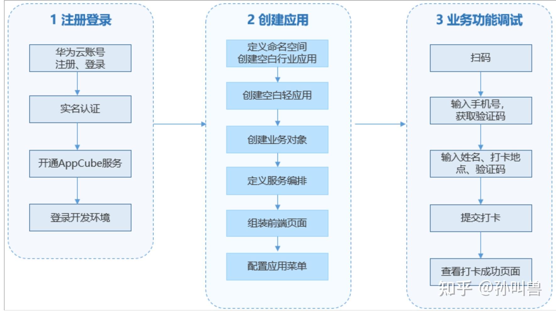 游戏客户端开发流程游戏客户端是什么意思