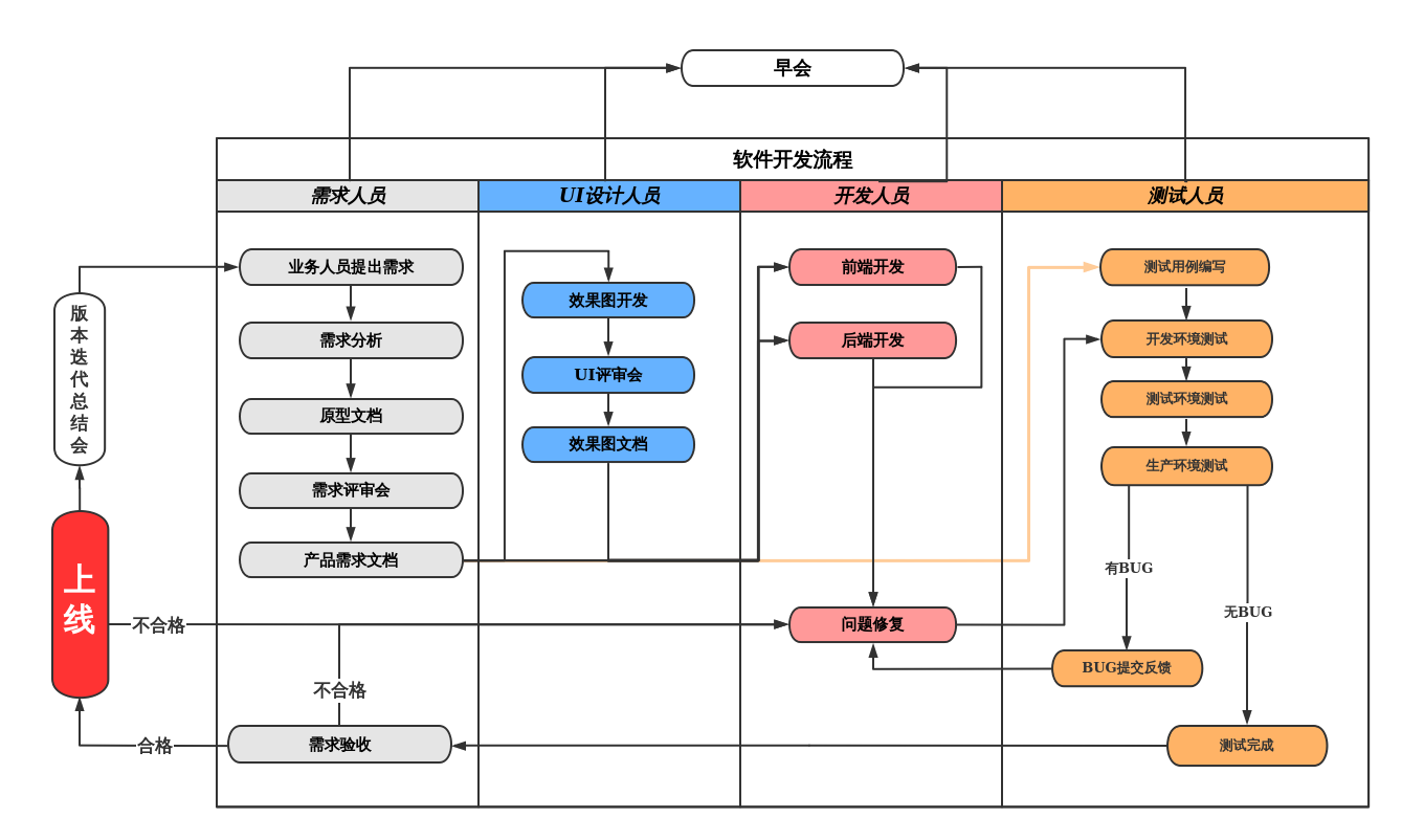 游戏客户端开发流程游戏客户端是什么意思-第2张图片-太平洋在线下载