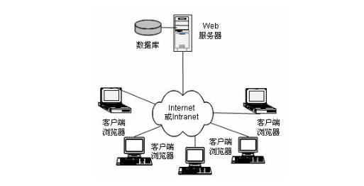 oracle客户端登录12557oracle11g客户端安装包下载及安装-第2张图片-太平洋在线下载