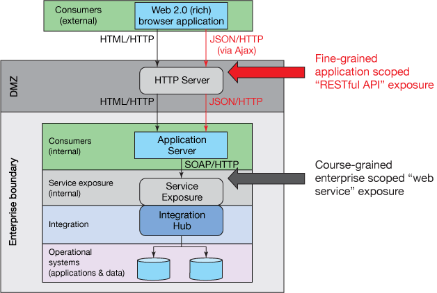 webapi服务端与客户端webapi和webservice-第1张图片-太平洋在线下载