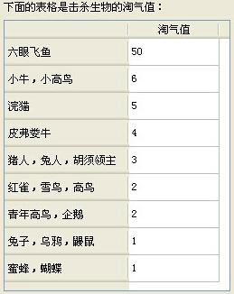 苹果版饥荒代码大全饥荒所有指令代码大全