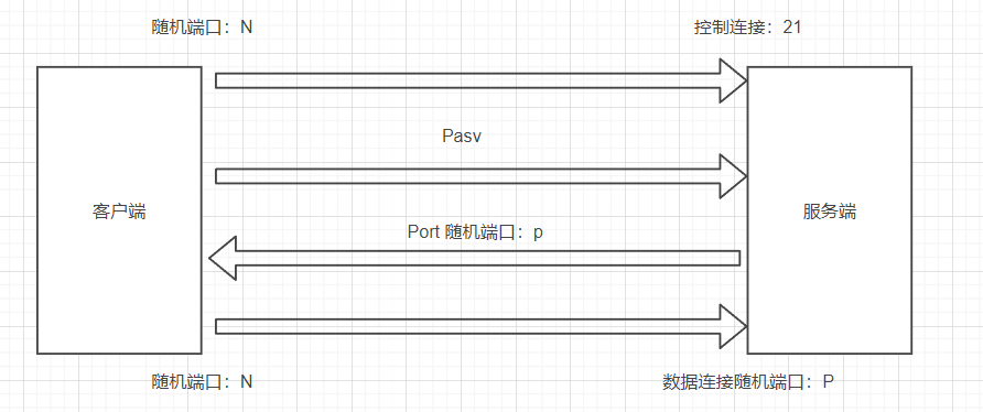 cftp客户端源码cf客户端代码错误是什么鬼-第2张图片-太平洋在线下载