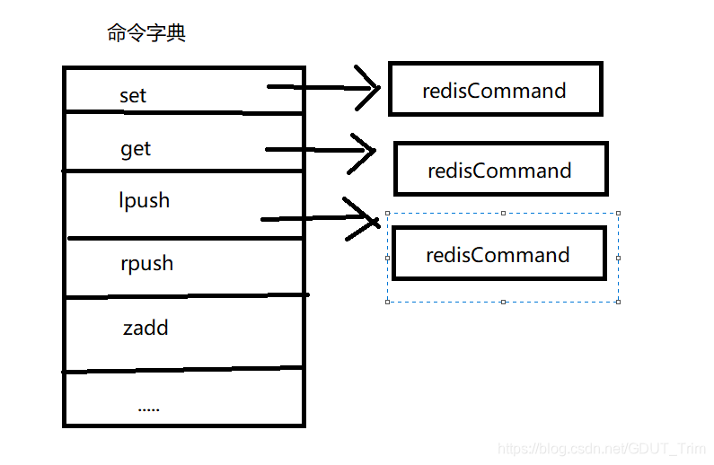 edis客户端开发redis客户端怎么用