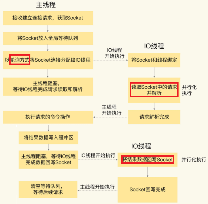 edis客户端开发redis客户端怎么用-第2张图片-太平洋在线下载