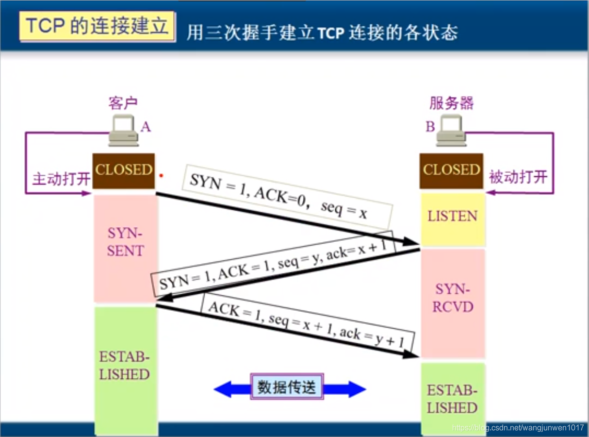 mfcudp客户端mfc实现udp发送-第1张图片-太平洋在线下载